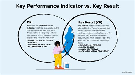 what is a key result|key result indicators examples.
